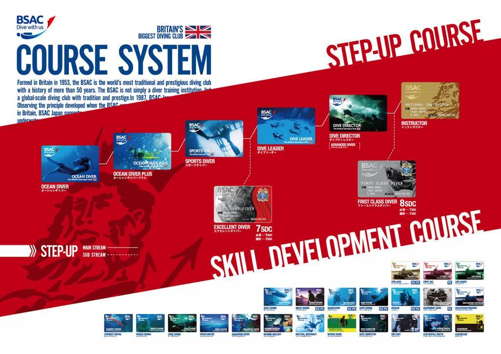 BSAC_course_system_img